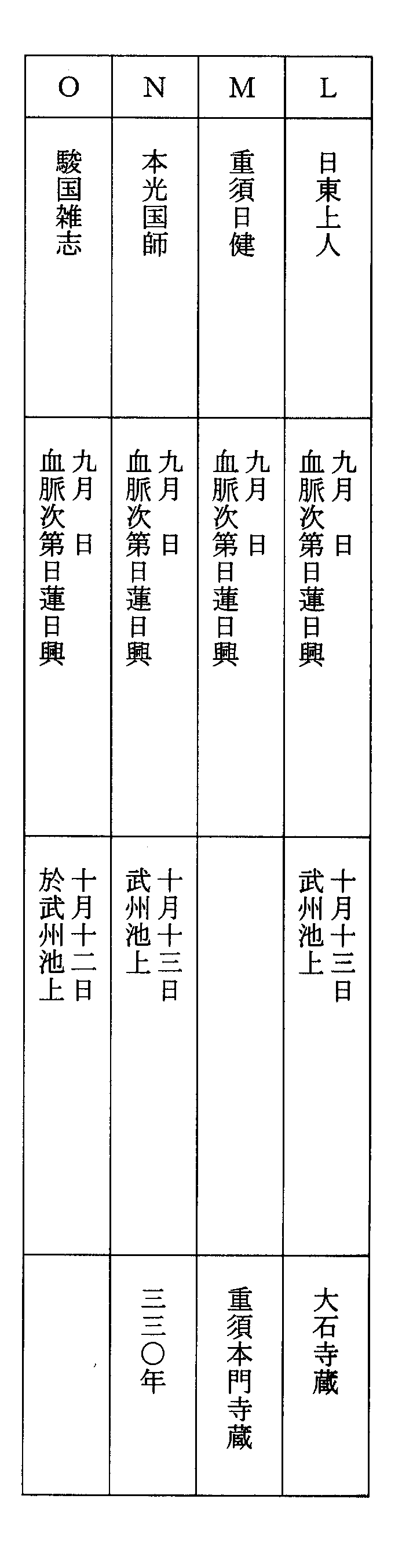 日蓮正宗 書 横額 海外製 www.gamapartes.com